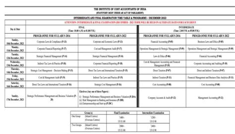 cma exam results|CMA Exam Dates – 2024.